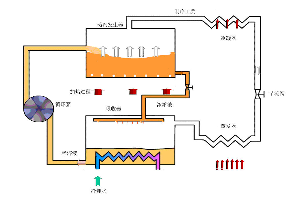 图文详解制冷基础知识- 世展展览